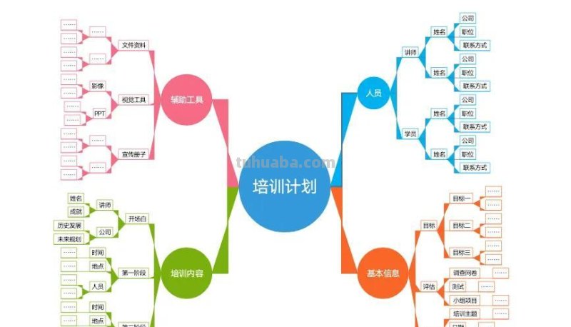 思维导图模板「拿走即用」