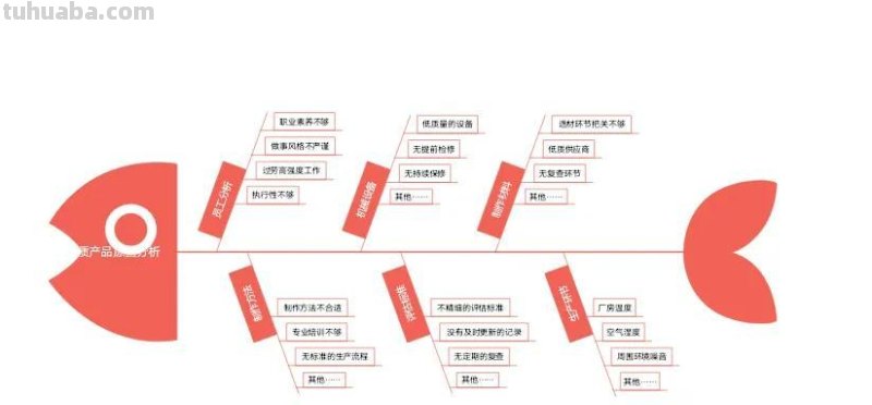 思维导图模板「拿走即用」
