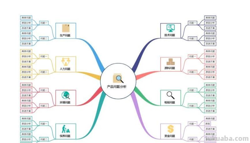 思维导图模板「拿走即用」
