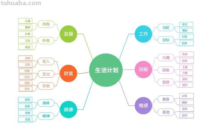 思维导图模板「拿走即用」