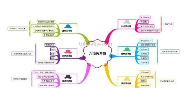 思维导图模板「拿走即用」