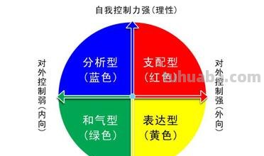 色彩性格分析结果及色彩性格分析结果蓝绿色 