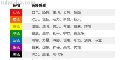 七秒钟色彩及七秒钟色彩理论：如何用色彩来影响人们的情绪 