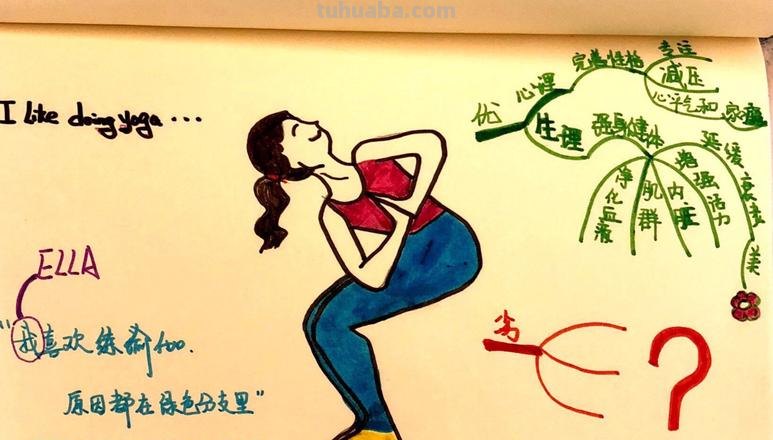 瑜伽思维导图怎么画 怎样画思维导图?
