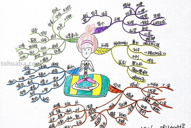 瑜伽思维导图怎么画 怎样画思维导图?