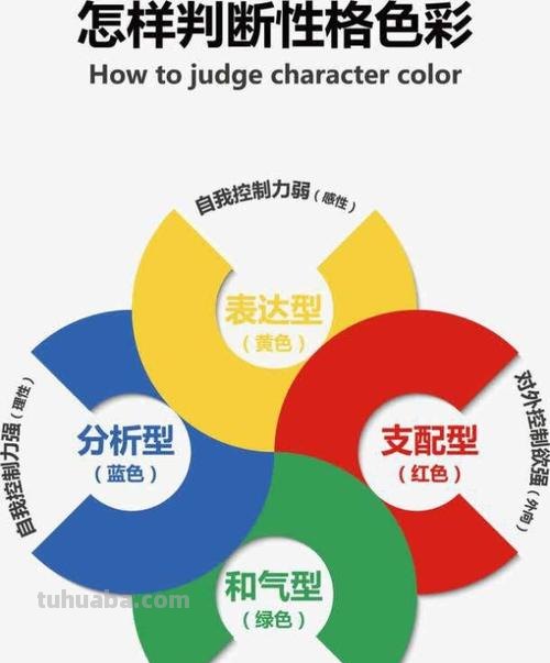 蓝绿色彩的性格特征及其表现方式 