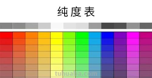 如何制作色彩纯度表？ 