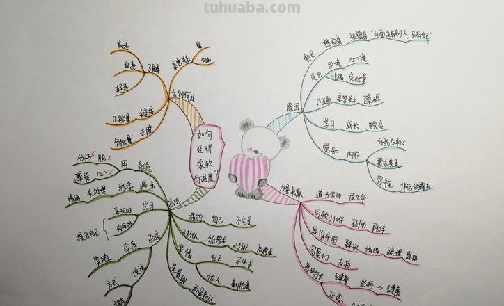 《人生》思维导图怎么画 怎样画思维导图?