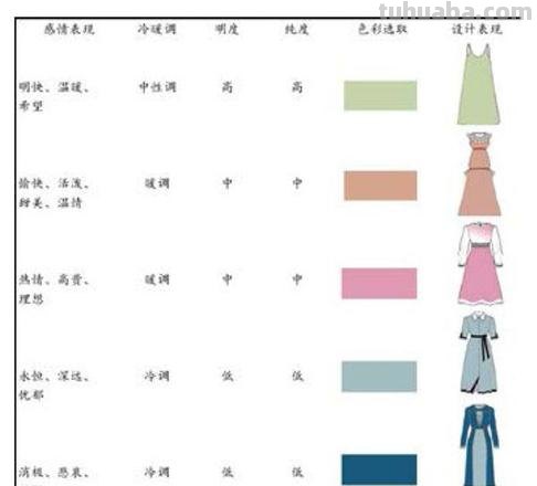 服装色彩研究：探究服装色彩的意义和影响 