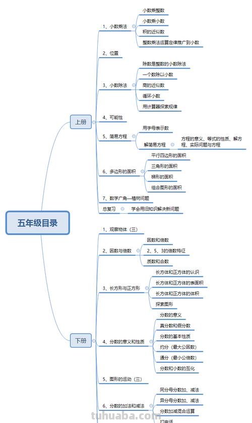 目录思维导图怎么写 word目录怎么做成思维导图的形状?