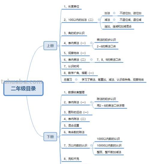 目录思维导图怎么写 word目录怎么做成思维导图的形状?