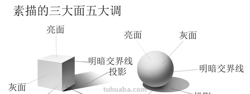 色彩三大面及色彩三大面五大调指的是什么 