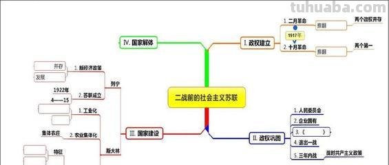 思维导图怎么使用视频 苏联思维导图怎么写视频?