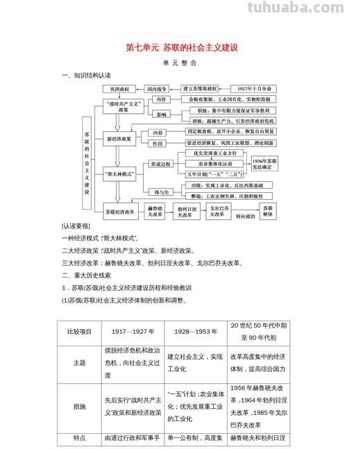思维导图怎么使用视频 苏联思维导图怎么写视频?