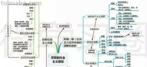 思维导图怎么使用视频 苏联思维导图怎么写视频?