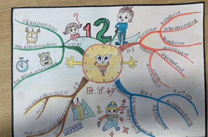 做思维导图学到什么 思维导图的收获和感受?