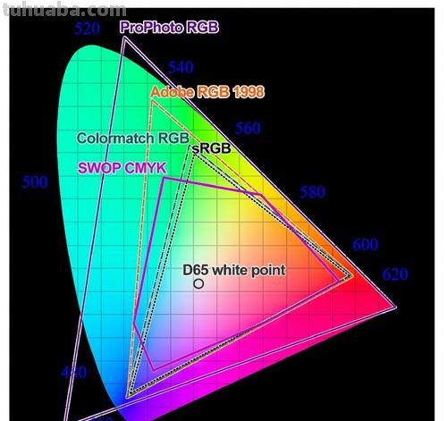 5D3色彩空间sRGB和AdobeRGB区别 