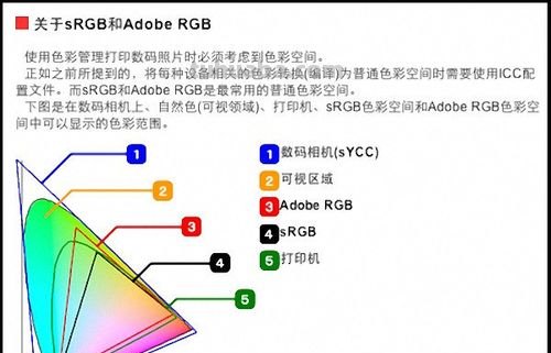 5D3色彩空间sRGB和AdobeRGB区别 