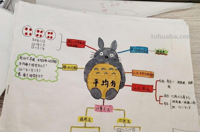进行思维导图怎么制作 思维导图怎么做?