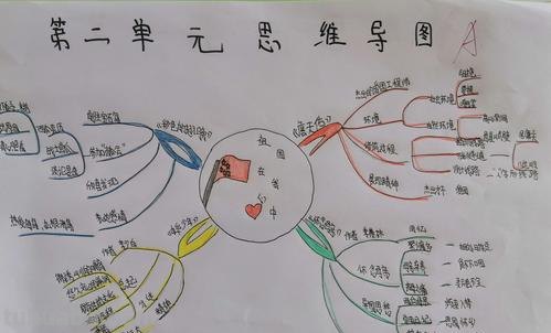 进行思维导图怎么制作 思维导图怎么做?