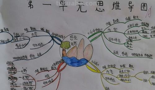进行思维导图怎么制作 思维导图怎么做?