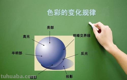 色彩明暗图及色彩明暗图片美术作业详解 