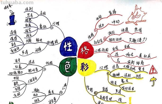 思维导图什么颜色好画 绘制思维导图有哪些注意事项?