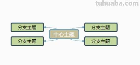 思维导图什么颜色好画 绘制思维导图有哪些注意事项？