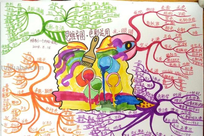 思维导图什么颜色好画 绘制思维导图有哪些注意事项?
