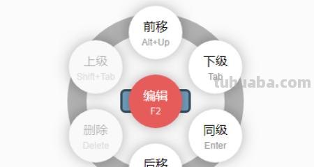 思维导图什么颜色好画 绘制思维导图有哪些注意事项？