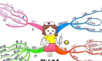 思维导图什么颜色好画 绘制思维导图有哪些注意事项？