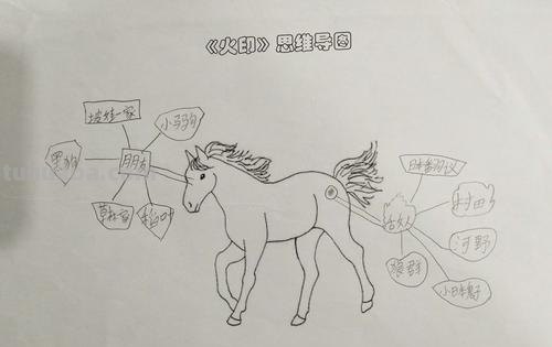 火印思维导图写点什么 《火印》的主要内容是什么?
