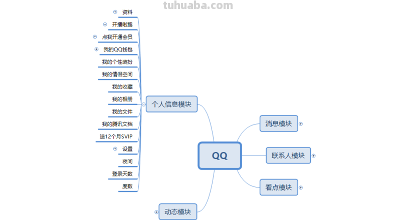 腾讯思维导图怎么画 如何用手机制作思维导图?
