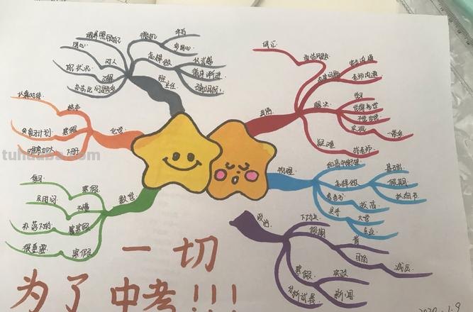 思维导图是什么表达 导图是什么意思?