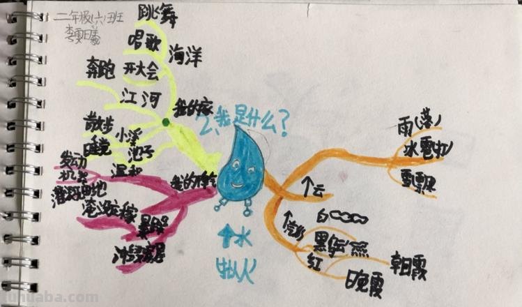 思维导图是什么表达 导图是什么意思?