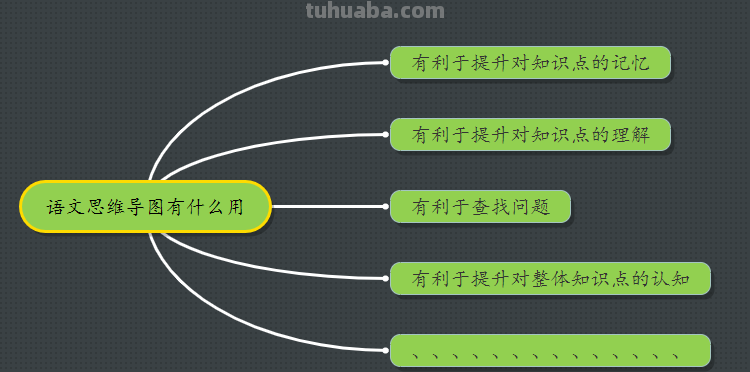 怎么构造思维导图图片 教你如何在线做思维导图?