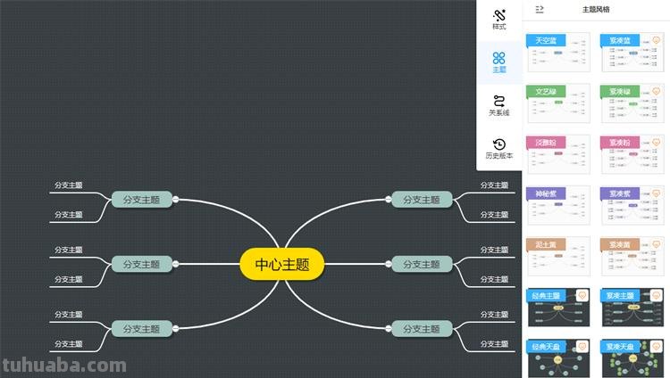 怎么构造思维导图图片 教你如何在线做思维导图?