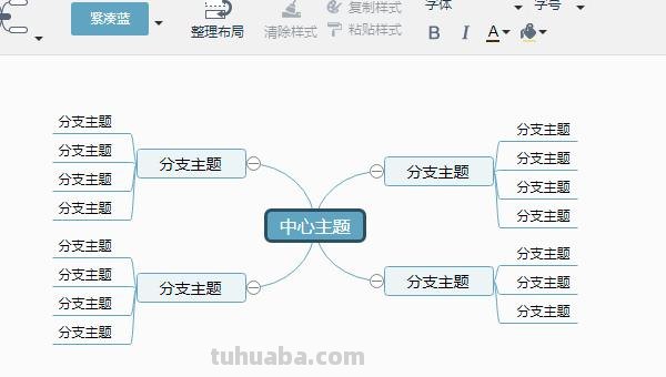 怎么构造思维导图图片 教你如何在线做思维导图？
