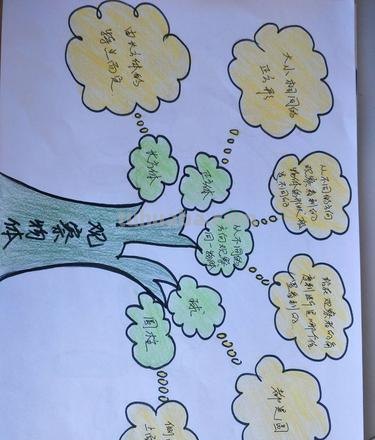 思维导图重叠怎么画 如何将几个思维导图弄在一起?