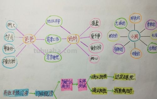 思维导图重叠怎么画 如何将几个思维导图弄在一起?