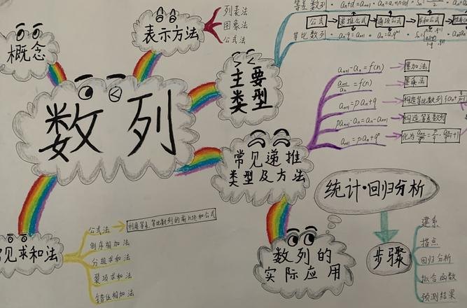 思维导图需要有什么 思维导图由哪些元素构成?