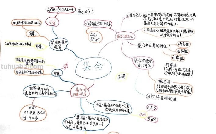 思维导图需要有什么 思维导图由哪些元素构成?