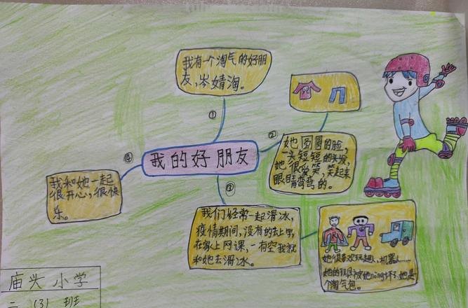什么是朋友思维导图 什么叫做朋友?什么样的可称为朋友?