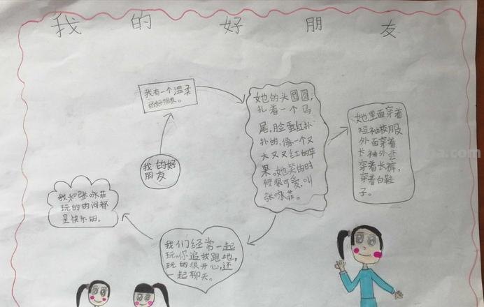 什么是朋友思维导图 什么叫做朋友?什么样的可称为朋友?