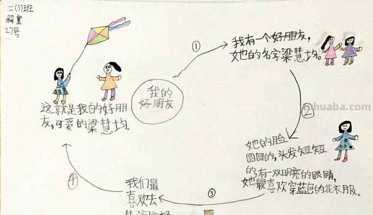 什么是朋友思维导图 什么叫做朋友?什么样的可称为朋友?
