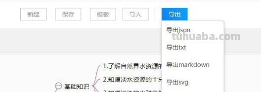 古井思维导图怎么画 古井这个文章主要讲了一件什么事情？