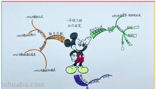 思维导图是什么题型 思维导图的定义?