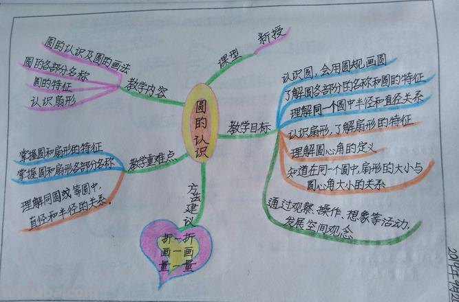 思维导图是什么题型 思维导图的定义?