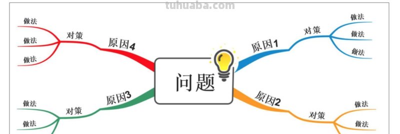 思维导图是什么题型 思维导图的定义?