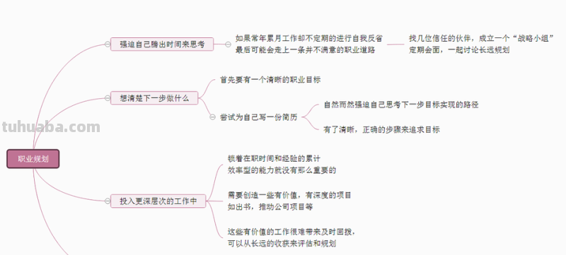 思维导图怎么规划职业 初中生生涯规划思维导图怎么做?